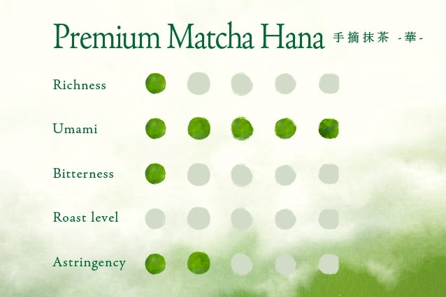 Premium Matcha - Hana -