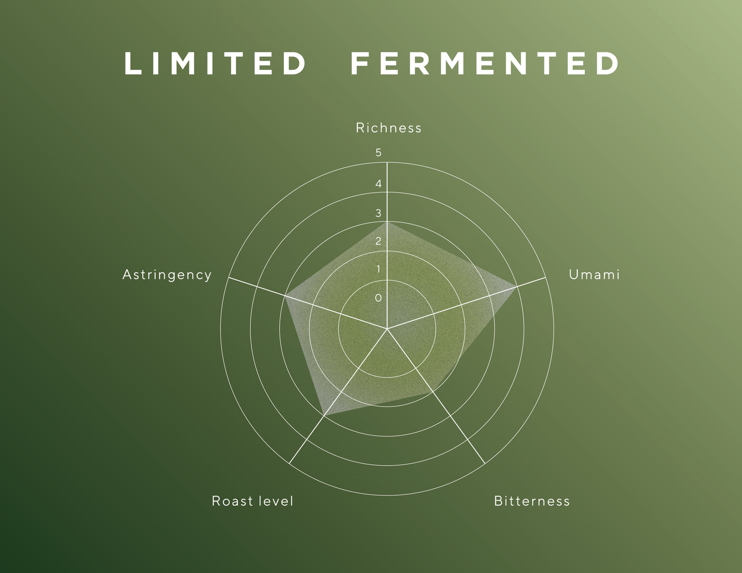 Limited - Fermented