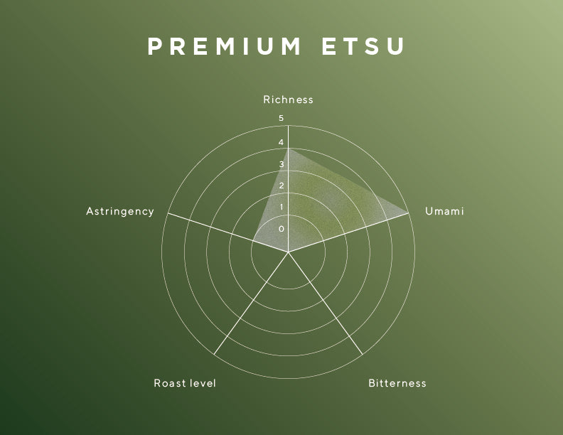 Premium - Etsu -