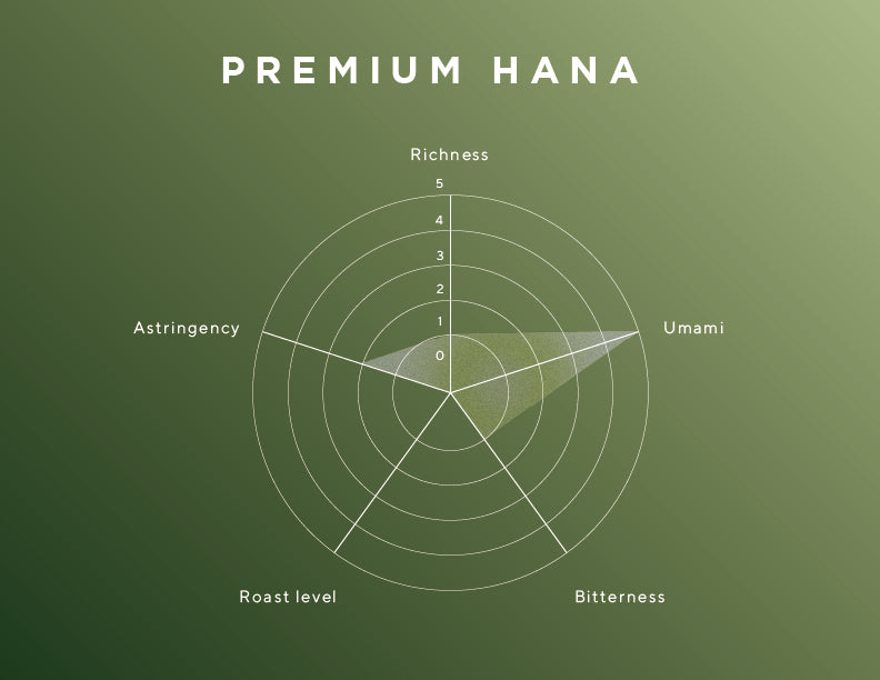 Premium - Hana -