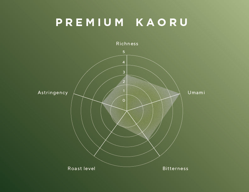 Premium - Kaoru -