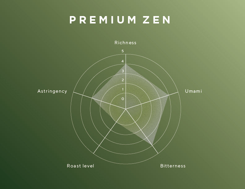 Premium - Zen -