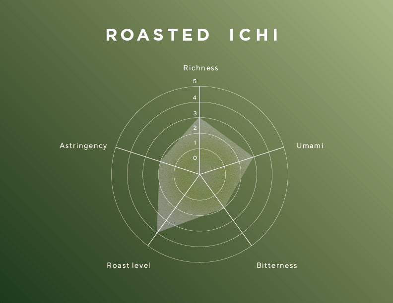 Roasted Matcha Ichi