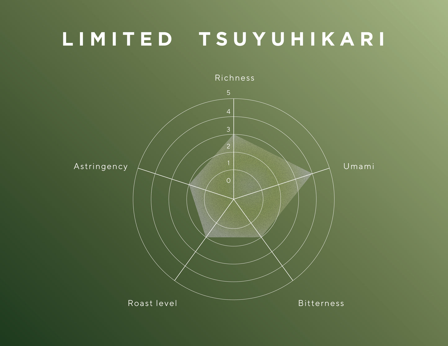 Limited - Tsuyuhikari