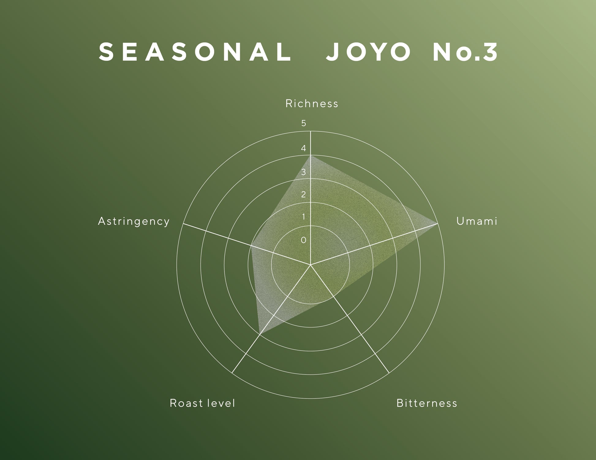 Seasonal - Joyo no.3