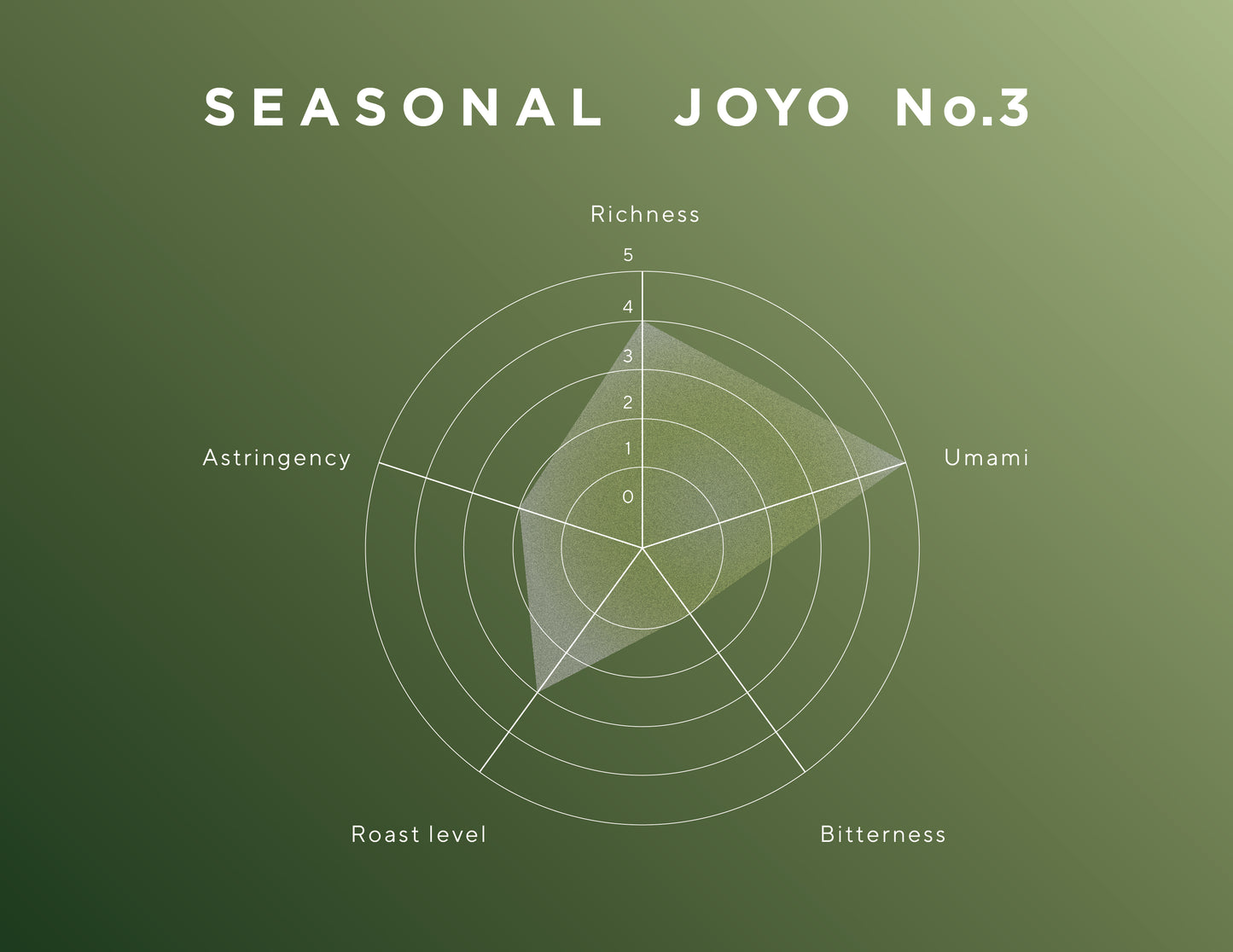 Seasonal - Joyo no.3
