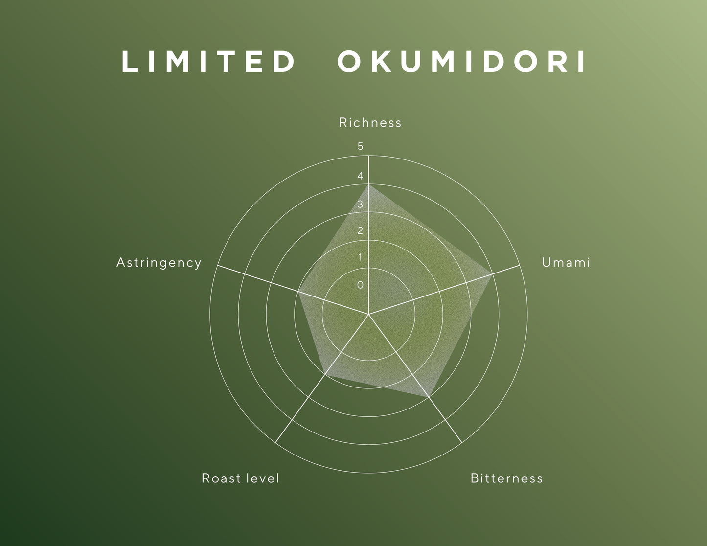 Limited - Okumidori