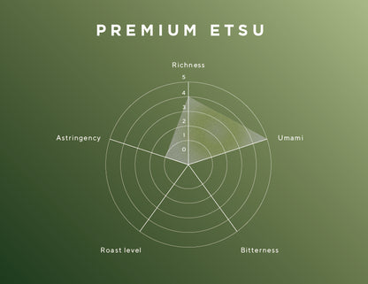 Premium - Etsu -