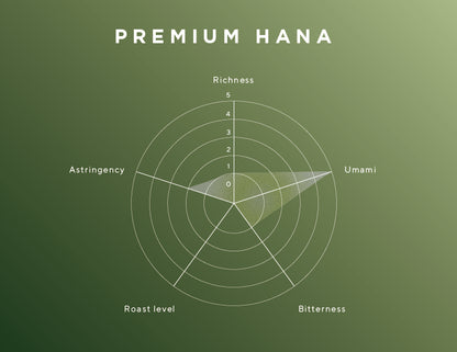 Premium - Hana -