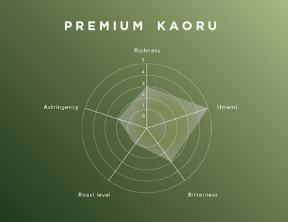 Premium - Kaoru -