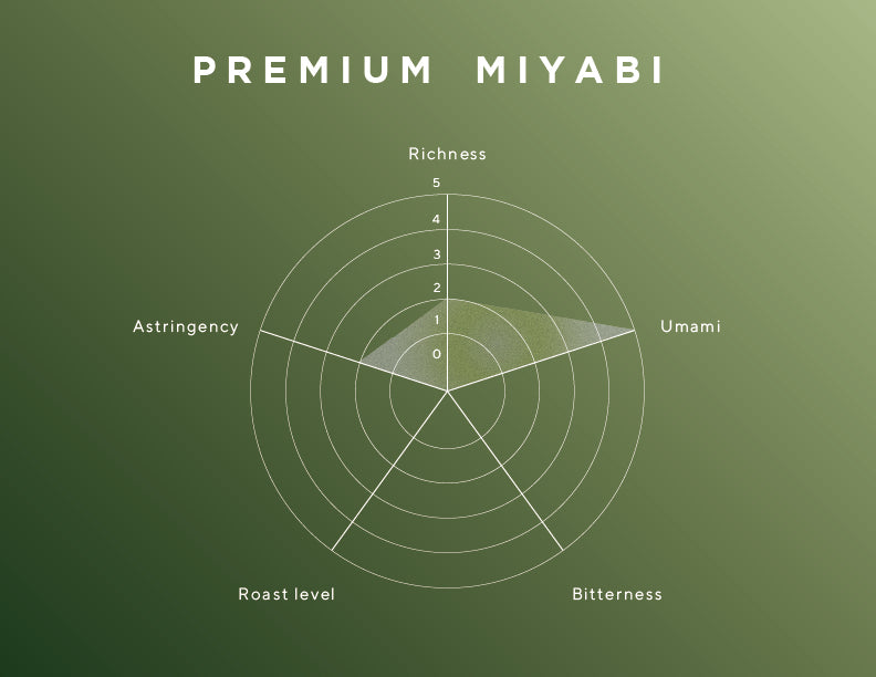 Premium - Miyabi -