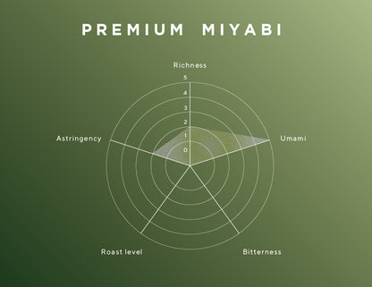 Premium - Miyabi -
