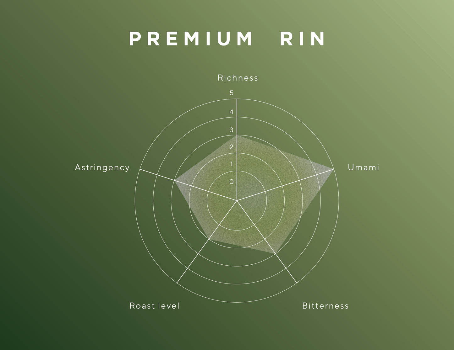 Premium - Rin