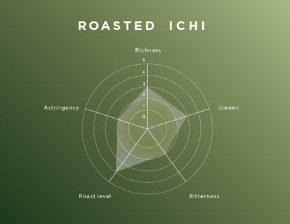 Roasted Matcha Ichi